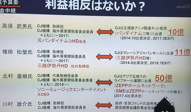 クールジャパンと利益相反取引