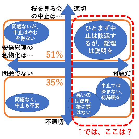 桜を見る会の質問