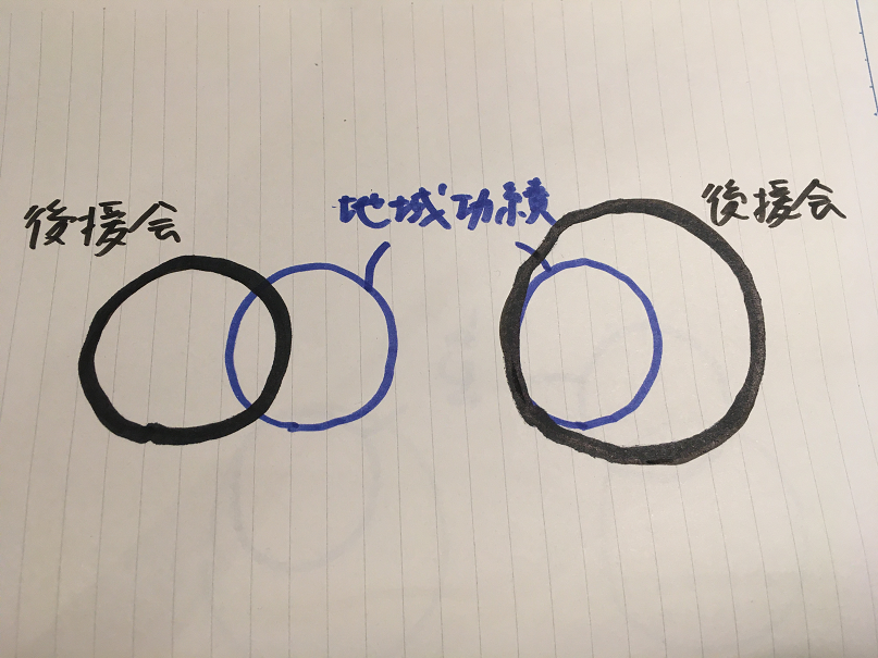 ベン図