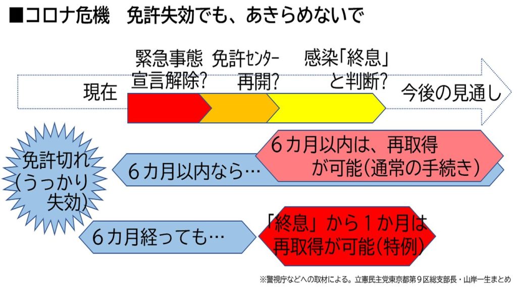 運転免許失効場合の特例