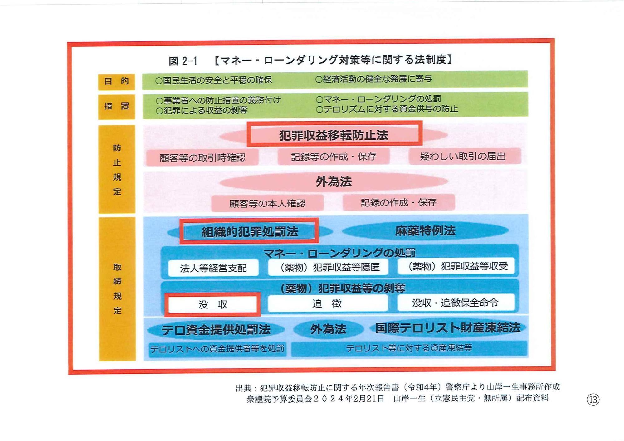 裏金はマネーロンダリング罪 | 山岸一生 【 衆議院議員 立憲民主党 】 東京9区 （練馬区 西部）サイト